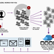 visualization about nuzzel